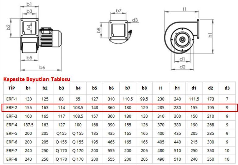 ERF ERF-2 160-90 Aluminyum Dokum Govdeli Salyangoz Fan Teknik Cizimi